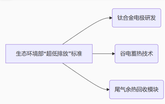 澳门十大网投正规官网平台
