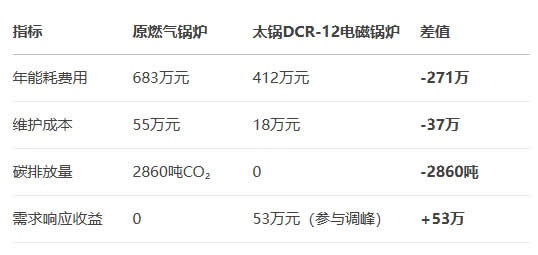 澳门十大网投正规官网平台